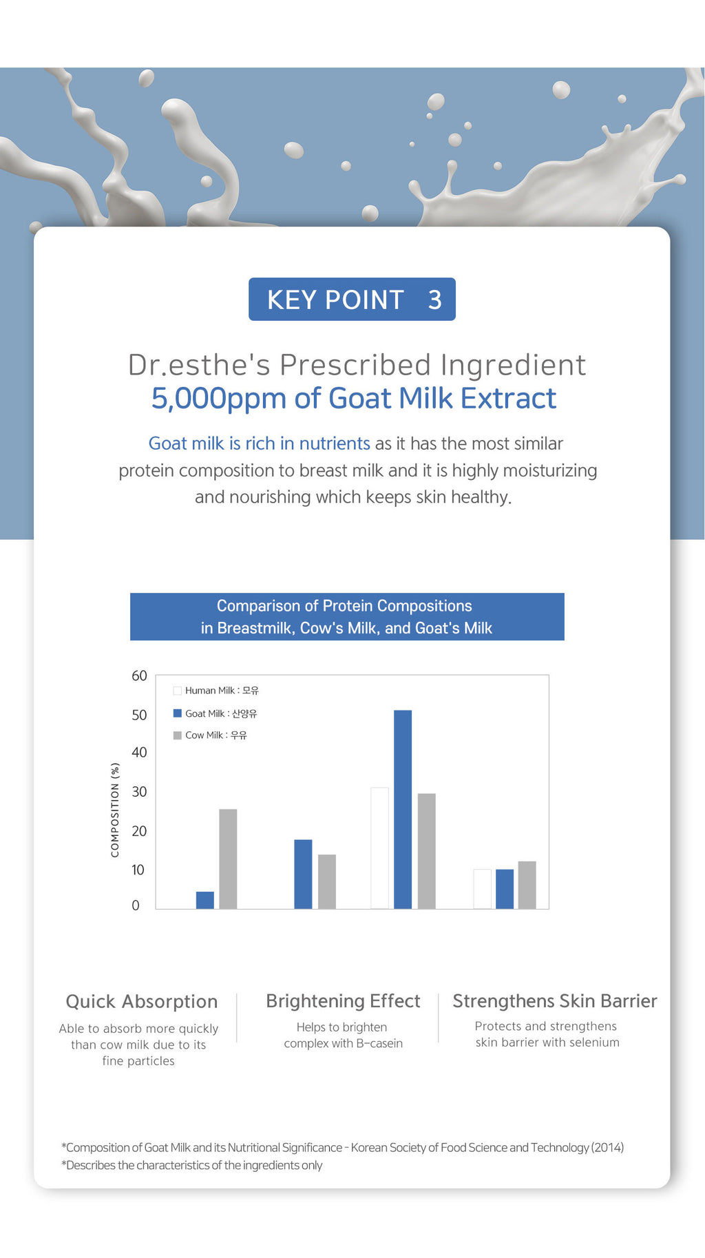 Sheet of paper with text and a bar graph on a blue background