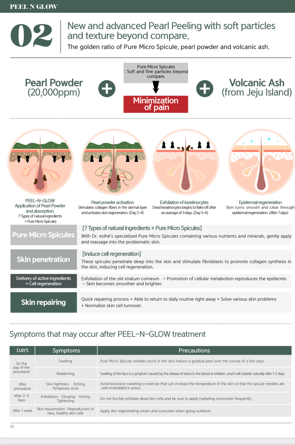 Dr. Esthe PEEL N GLOW  Pearl program kit