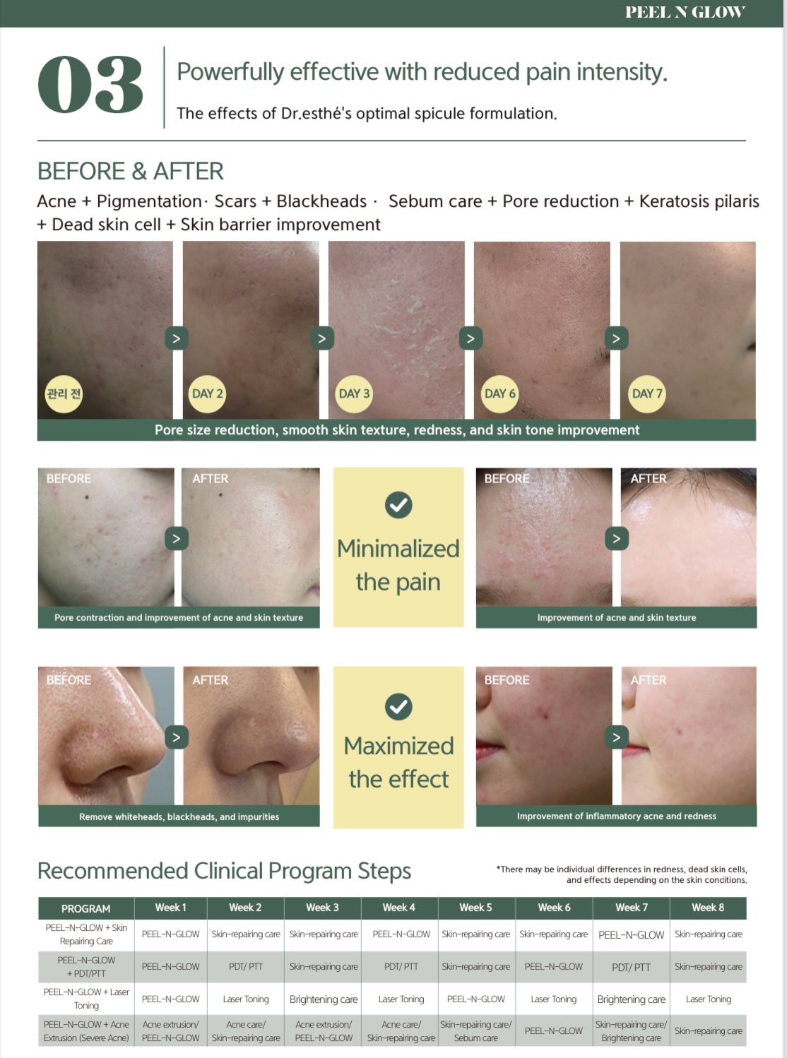 Dr. Esthe PEEL N GLOW  Pearl program kit