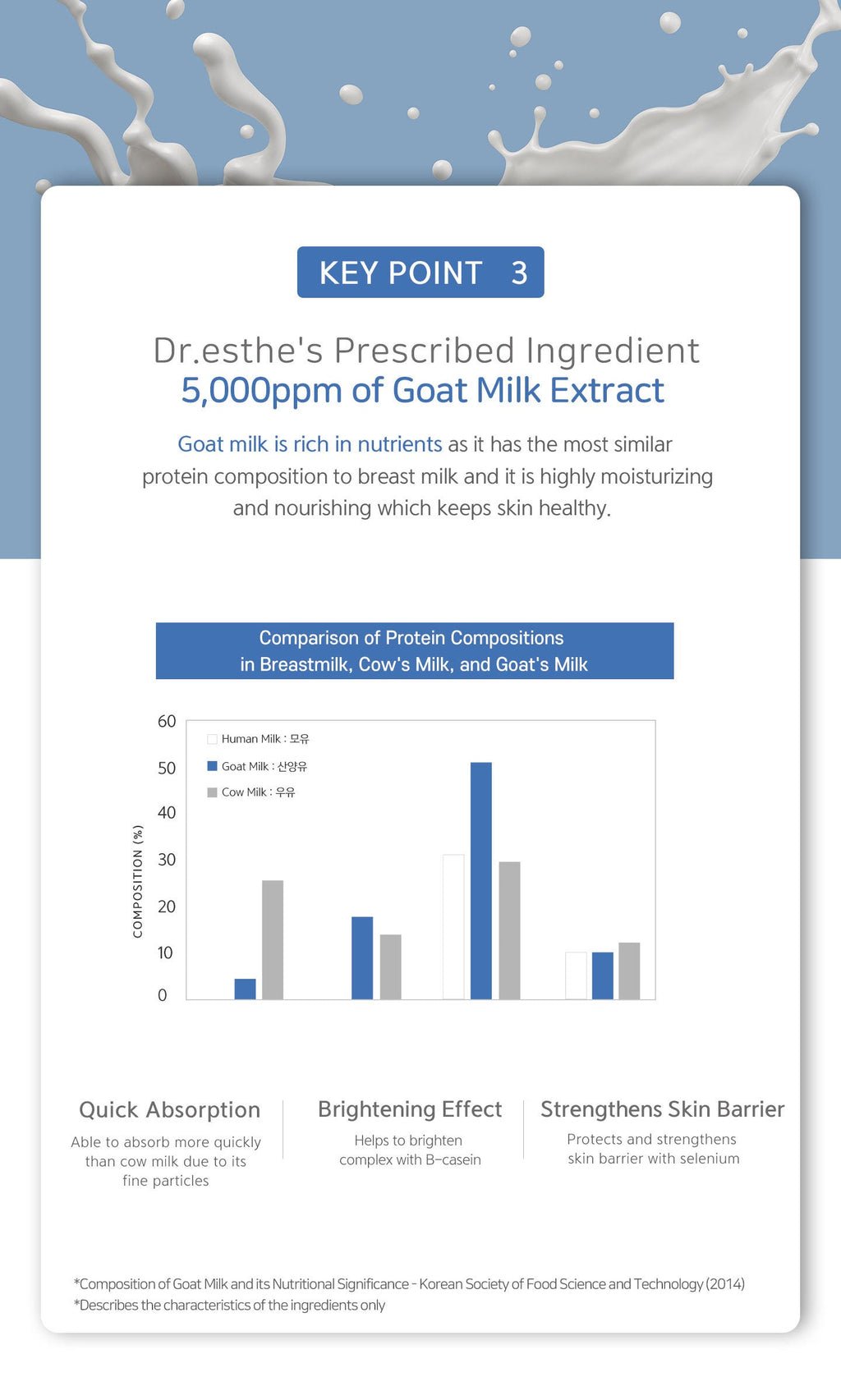 Dr. Esthe M.G.F Renewal Ampoule 52ml