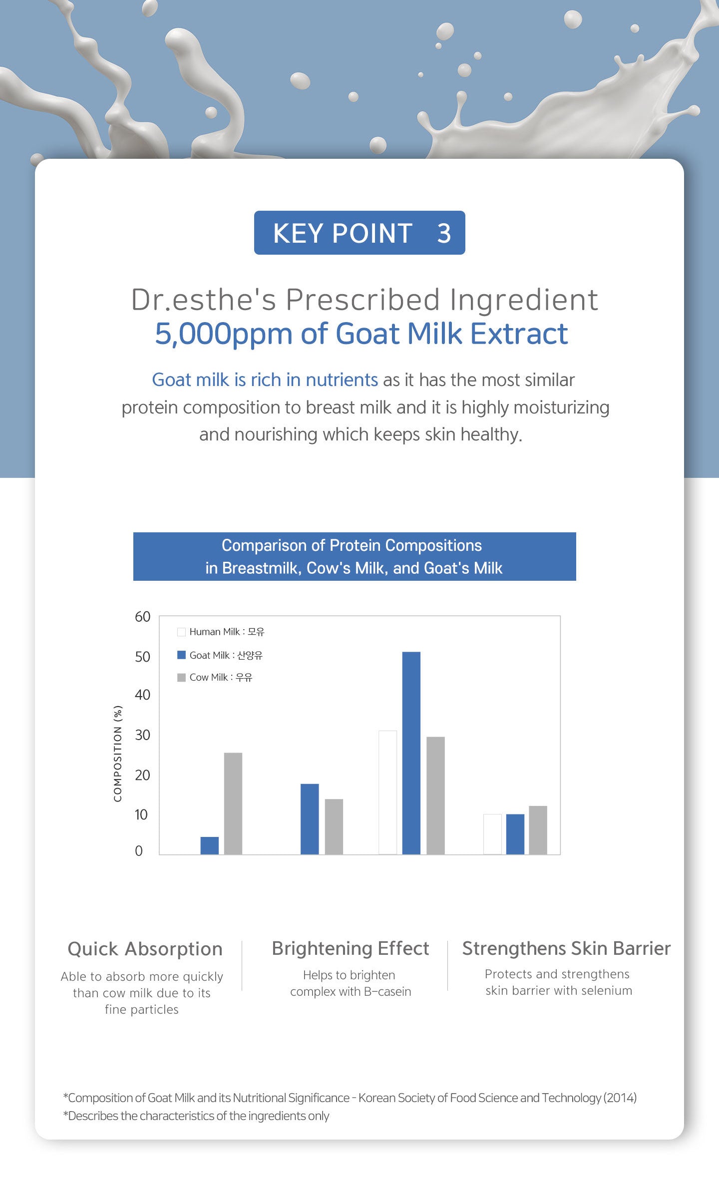 Dr. Esthe M.G.F Renewal Ampoule 52ml