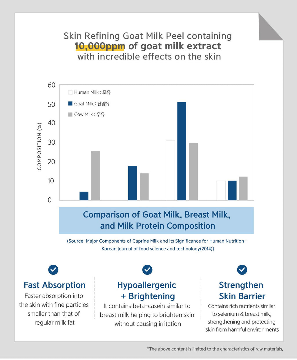 Dr. Esthe Skin Refining Goat Milk Peel 150ml