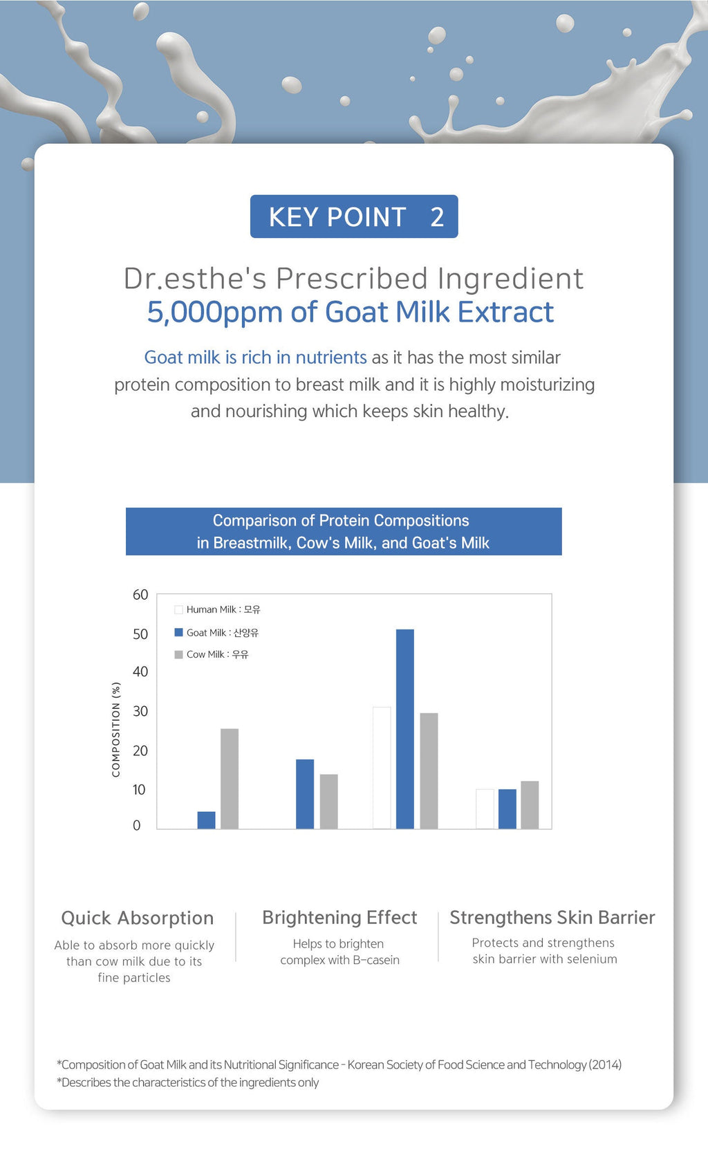 Dr. esthe Vita-C Renewal Ampoule 52ml/150ml